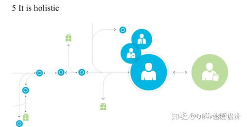 服務(wù)設(shè)計(jì)的五大核心原則 以人為中心，塑造無(wú)縫體驗(yàn)