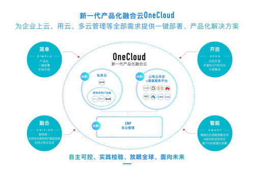 OneCloud 云服務(wù)市場(chǎng)的“拼多多”式顛覆者