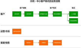 徹底講透互聯(lián)網(wǎng)產(chǎn)品設(shè)計(jì)步驟方法 從概念到服務(wù)的完整指南